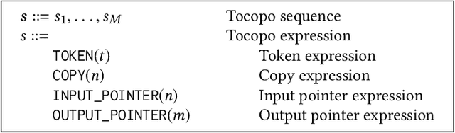 Figure 4 for Learning to Fix Build Errors with Graph2Diff Neural Networks