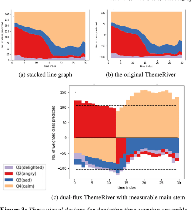 Figure 2 for Visualizing Ensemble Predictions of Music Mood