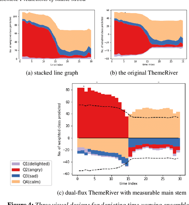 Figure 3 for Visualizing Ensemble Predictions of Music Mood