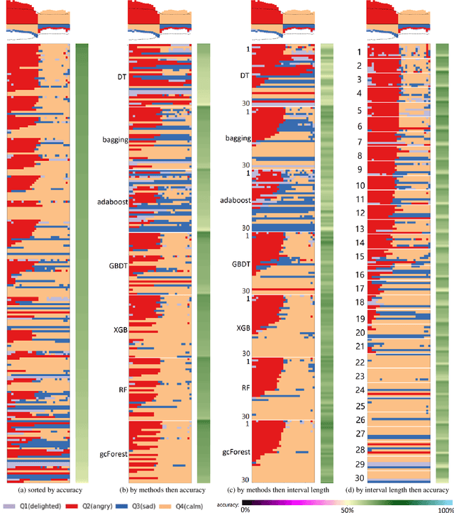 Figure 4 for Visualizing Ensemble Predictions of Music Mood