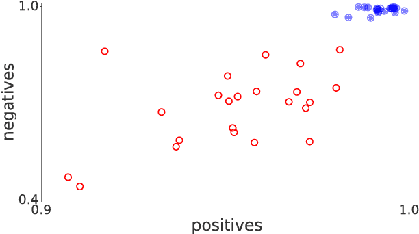 Figure 3 for YouTube-BoundingBoxes: A Large High-Precision Human-Annotated Data Set for Object Detection in Video