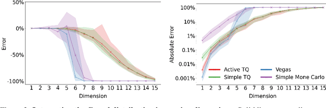Figure 4 for Model Evidence with Fast Tree Based Quadrature