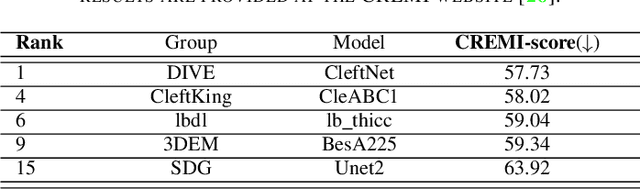 Figure 4 for CleftNet: Augmented Deep Learning for Synaptic Cleft Detection from Brain Electron Microscopy