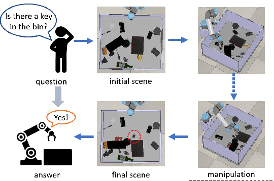 Figure 1 for Scene Graph for Embodied Exploration in Cluttered Scenario