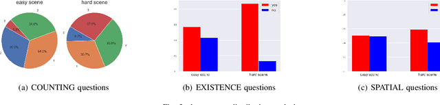 Figure 3 for Scene Graph for Embodied Exploration in Cluttered Scenario