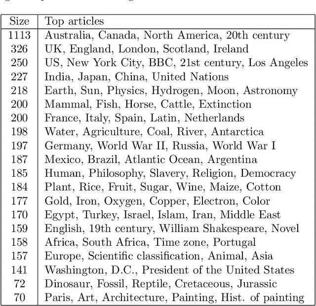 Figure 1 for Weighted Spectral Embedding of Graphs