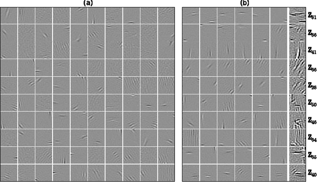 Figure 2 for Modeling correlations in spontaneous activity of visual cortex with centered Gaussian-binary deep Boltzmann machines