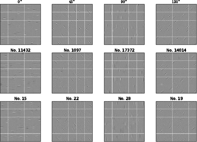 Figure 3 for Modeling correlations in spontaneous activity of visual cortex with centered Gaussian-binary deep Boltzmann machines