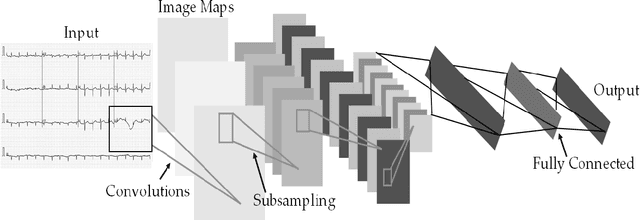 Figure 1 for COV-ECGNET: COVID-19 detection using ECG trace images with deep convolutional neural network