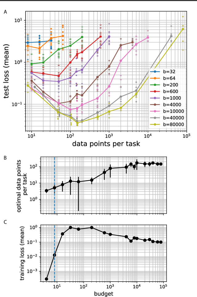 Figure 2 for How to distribute data across tasks for meta-learning?