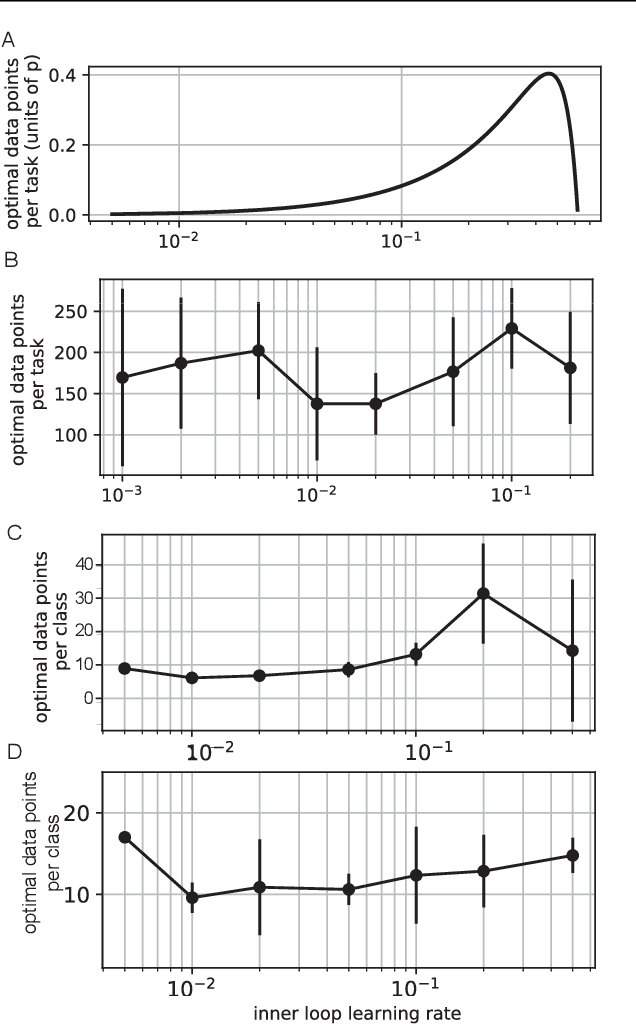 Figure 4 for How to distribute data across tasks for meta-learning?