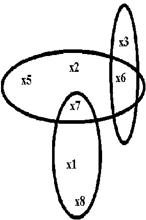 Figure 2 for Query Optimization Properties of Modified VBS