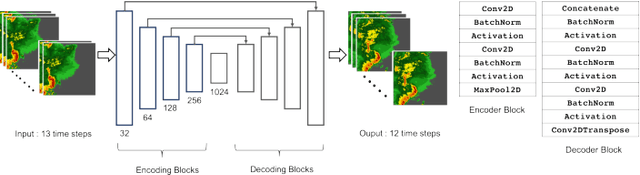 Figure 1 for Compute, Time and Energy Characterization of Encoder-Decoder Networks with Automatic Mixed Precision Training