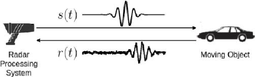 Figure 1 for Signed Cumulative Distribution Transform for Parameter Estimation of 1-D Signals