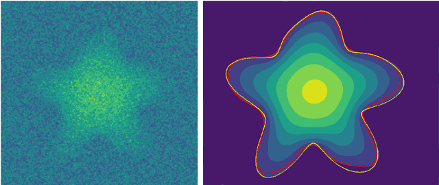 Figure 2 for Simultaneous boundary shape estimation and velocity field de-noising in Magnetic Resonance Velocimetry using Physics-informed Neural Networks