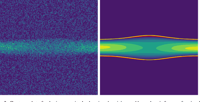 Figure 3 for Simultaneous boundary shape estimation and velocity field de-noising in Magnetic Resonance Velocimetry using Physics-informed Neural Networks