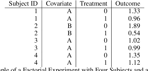 Figure 1 for The Case for Evaluating Causal Models Using Interventional Measures and Empirical Data