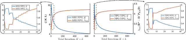 Figure 1 for Derivative-Free Policy Optimization for Risk-Sensitive and Robust Control Design: Implicit Regularization and Sample Complexity