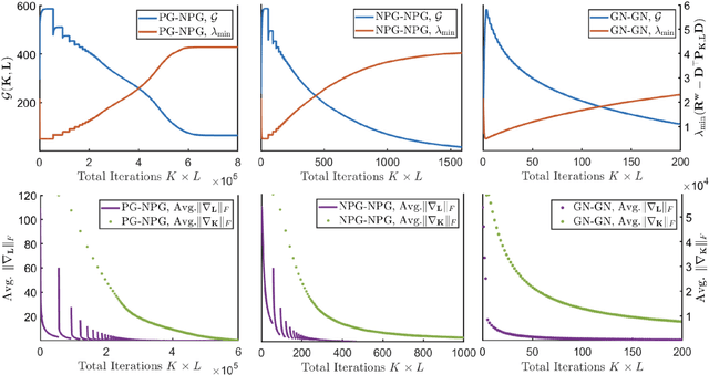 Figure 2 for Derivative-Free Policy Optimization for Risk-Sensitive and Robust Control Design: Implicit Regularization and Sample Complexity