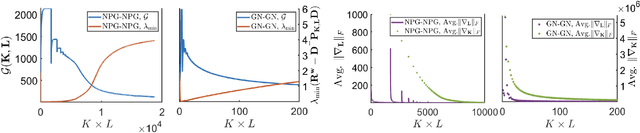 Figure 3 for Derivative-Free Policy Optimization for Risk-Sensitive and Robust Control Design: Implicit Regularization and Sample Complexity