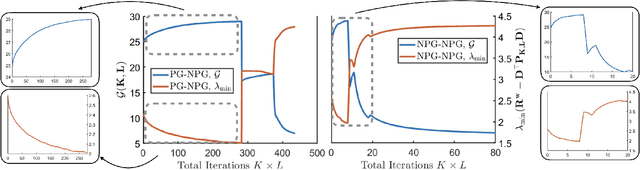 Figure 4 for Derivative-Free Policy Optimization for Risk-Sensitive and Robust Control Design: Implicit Regularization and Sample Complexity