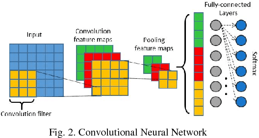 Figure 2 for Automatic Classification of Music Genre using Masked Conditional Neural Networks