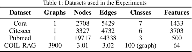 Figure 2 for On the Global Self-attention Mechanism for Graph Convolutional Networks