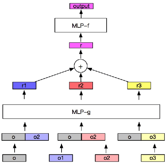 Figure 3 for Predicting the Popularity of Online Videos via Deep Neural Networks