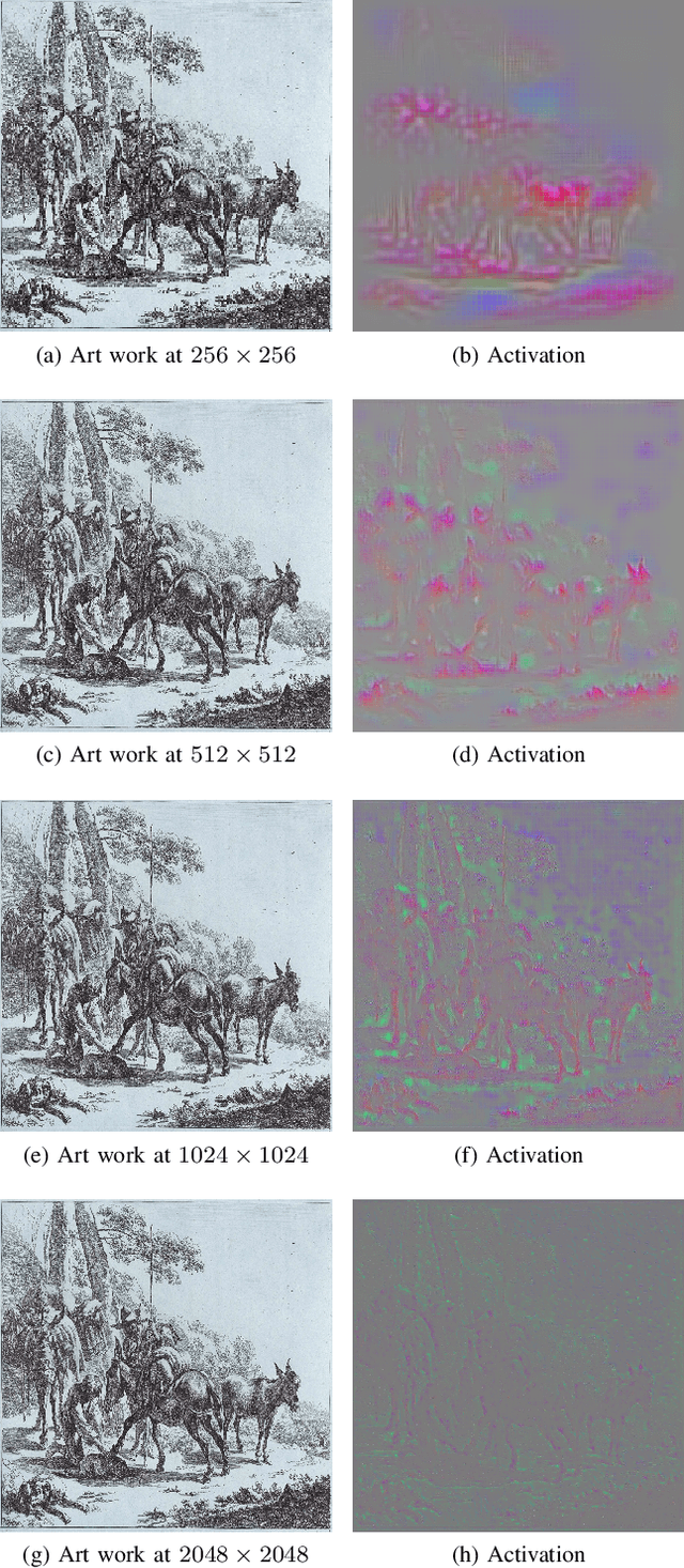 Figure 3 for Exploring the influence of scale on artist attribution
