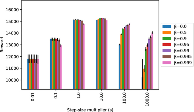 Figure 1 for From Online Optimization to PID Controllers: Mirror Descent with Momentum