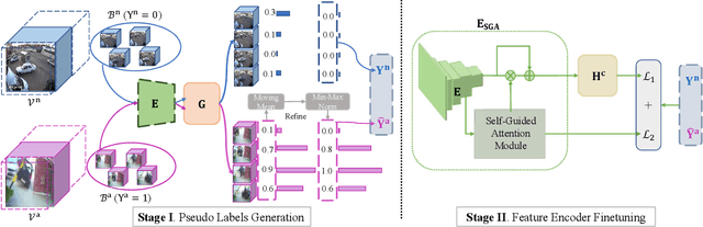 Figure 3 for MIST: Multiple Instance Self-Training Framework for Video Anomaly Detection