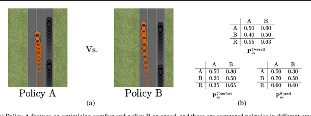 Figure 1 for Preference learning along multiple criteria: A game-theoretic perspective