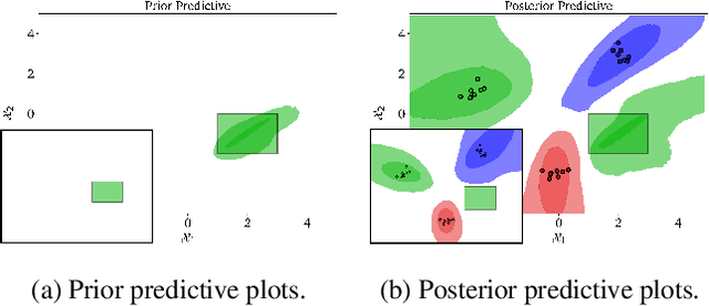 Figure 3 for Incorporating Interpretable Output Constraints in Bayesian Neural Networks