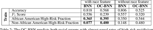 Figure 4 for Incorporating Interpretable Output Constraints in Bayesian Neural Networks