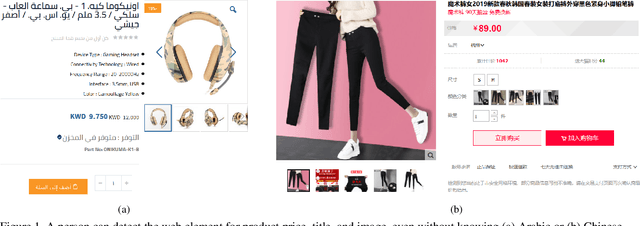 Figure 1 for CoVA: Context-aware Visual Attention for Webpage Information Extraction