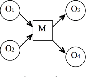 Figure 1 for Functional Object-Oriented Network for Manipulation Learning