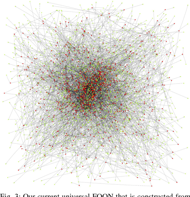 Figure 3 for Functional Object-Oriented Network for Manipulation Learning