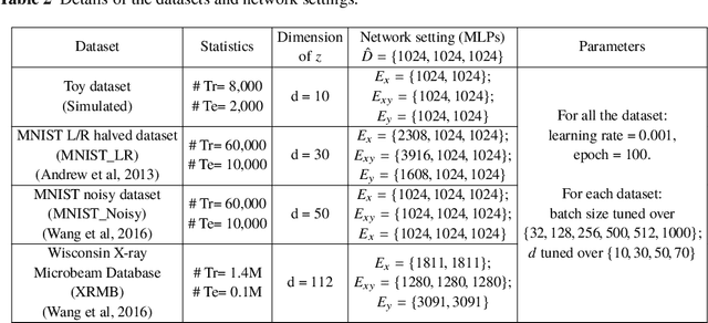 Figure 4 for Probabilistic CCA with Implicit Distributions