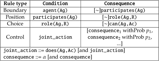Figure 4 for A Computational Model of the Institutional Analysis and Development Framework
