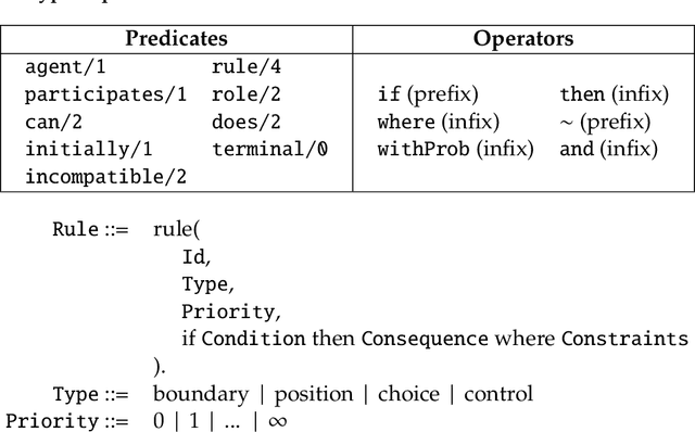 Figure 2 for A Computational Model of the Institutional Analysis and Development Framework