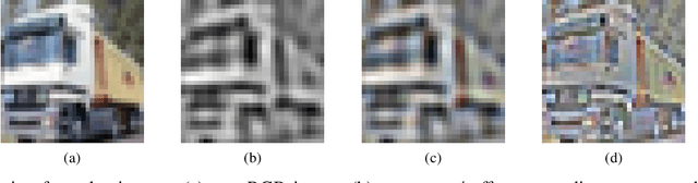 Figure 1 for Improving STDP-based Visual Feature Learning with Whitening