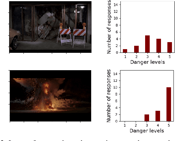 Figure 2 for Learning to Assess Danger from Movies for Cooperative Escape Planning in Hazardous Environments