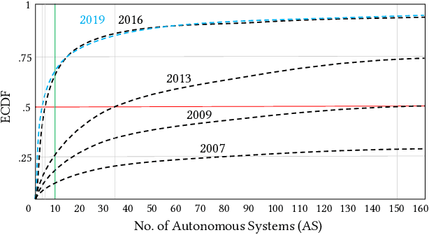 Figure 1 for Predicting traffic overflows on private peering