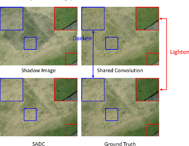Figure 1 for Shadow-Aware Dynamic Convolution for Shadow Removal