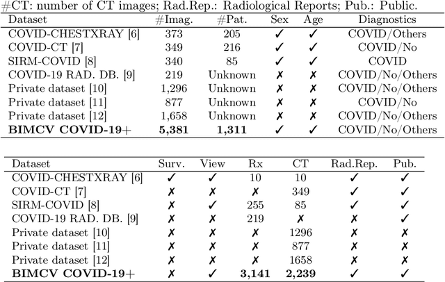 Figure 3 for BIMCV COVID-19+: a large annotated dataset of RX and CT images from COVID-19 patients