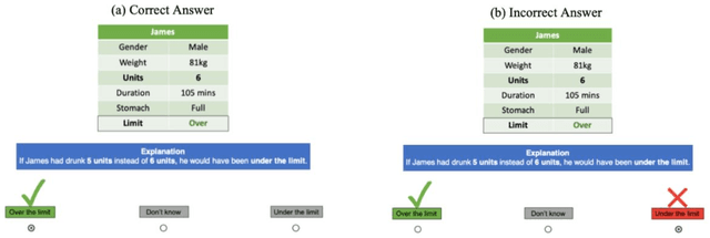 Figure 1 for Features of Explainability: How users understand counterfactual and causal explanations for categorical and continuous features in XAI