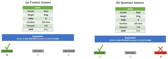 Figure 2 for Features of Explainability: How users understand counterfactual and causal explanations for categorical and continuous features in XAI