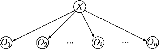 Figure 1 for Dimension Correction for Hierarchical Latent Class Models