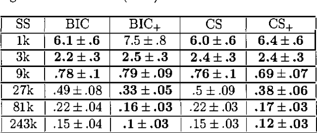 Figure 4 for Dimension Correction for Hierarchical Latent Class Models