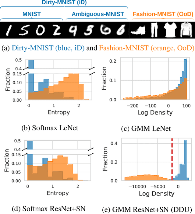 Figure 1 for Deterministic Neural Networks with Appropriate Inductive Biases Capture Epistemic and Aleatoric Uncertainty